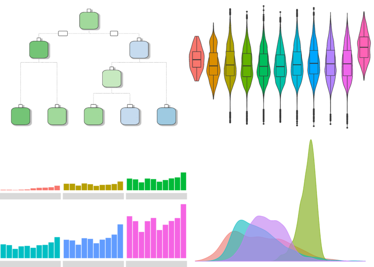 Cover artwork from The Essentials of Data Science: a decision tree, violin plots, bar charts and density plots